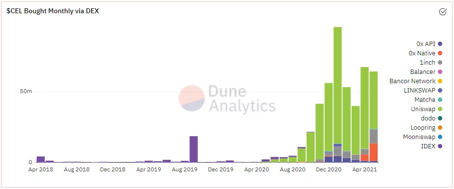 Da dove prende i dati dune Analytics
