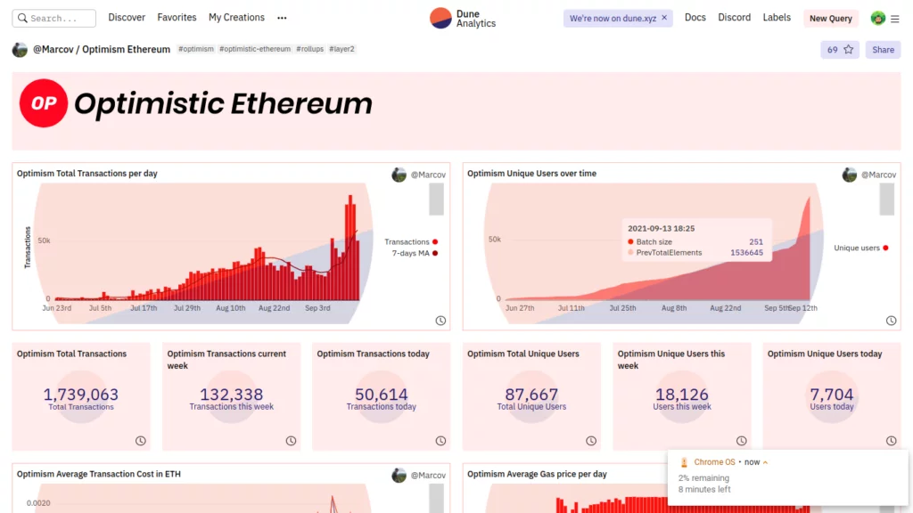 Dune Analytics ha un gettone
