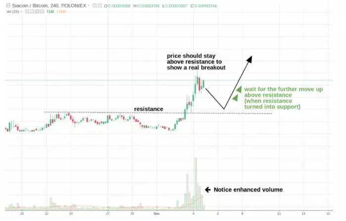 Parte di questa strategia di breakout
