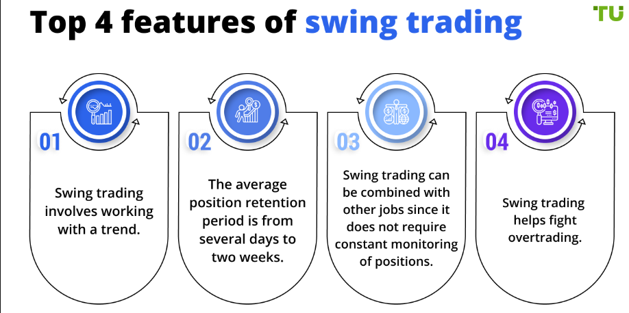 Si può fare swing trader facendo trading di criptovalute
