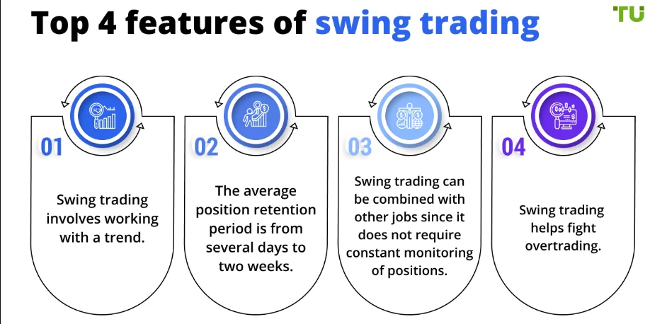 Si può fare swing trader facendo trading di criptovalute