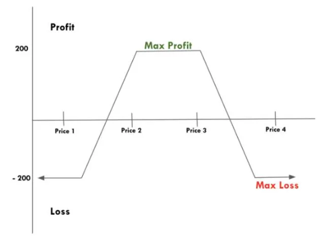 Spiegazione del trading di opzioni cripto 
