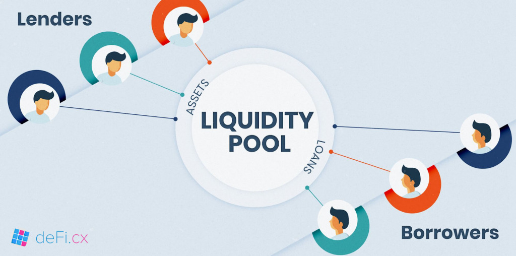 Che cos'è un pool di liquidità crypto 
