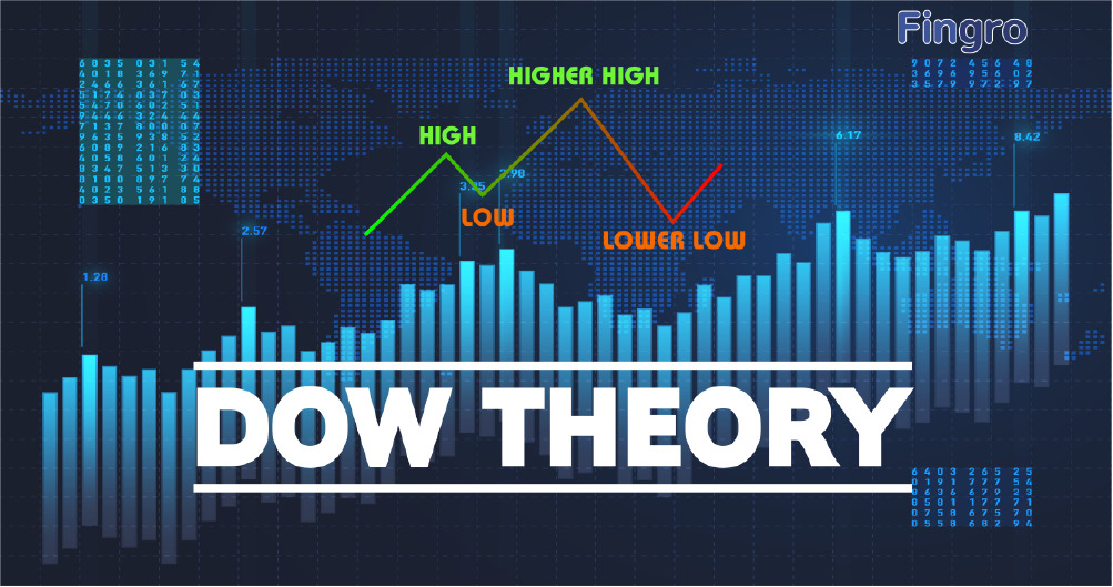 Che cos'è la teoria di Dow? 
