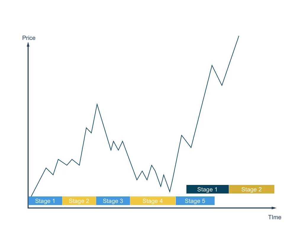 trading online criptovalute