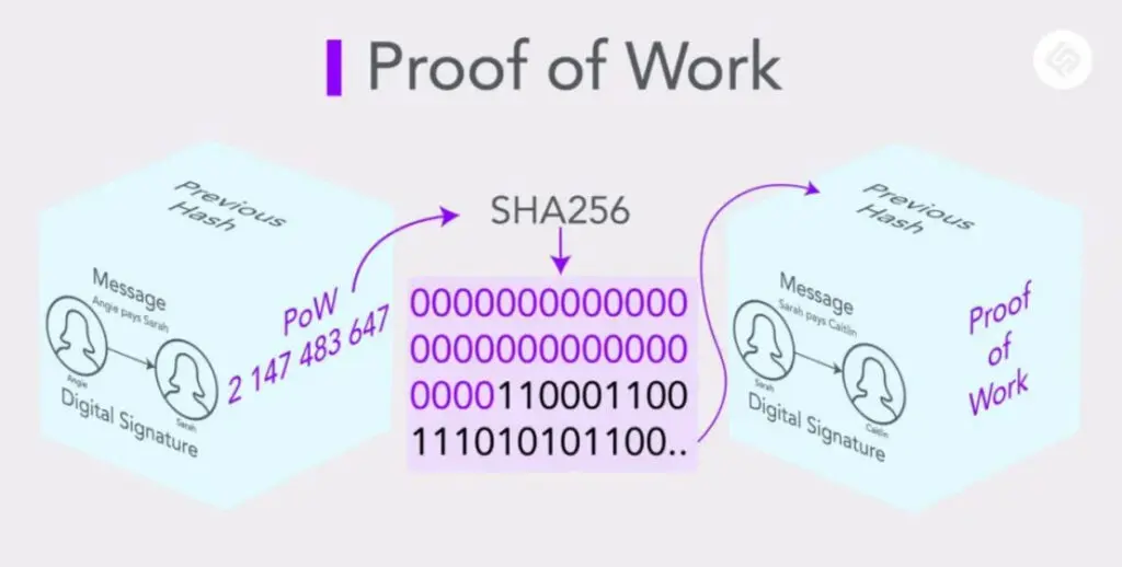 Perché le criptovalute aumentano di valore
