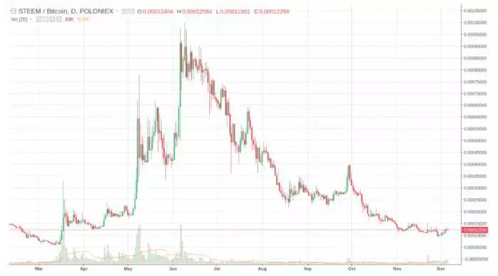 Identificare un breakout trader

