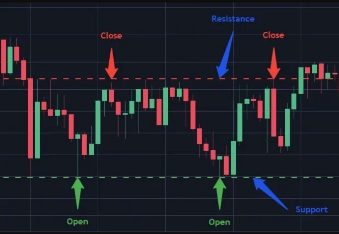 Avviare il prestito di criptovalute criptovalute guadagni