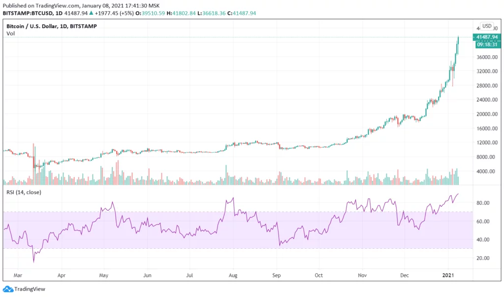 Quando dovrei comprare il significato di rsi crypto
