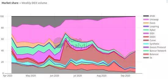 Da dove prende i dati dune Analytics
