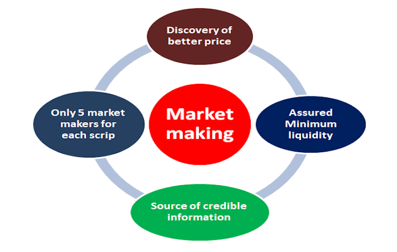 Per chi lavora un market maker? Che cosa sono gli AMM?
