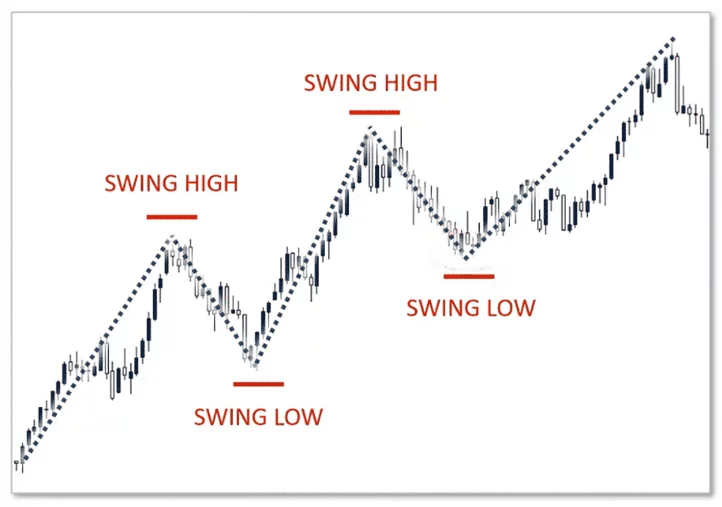 Si può vivere facendo day trading di criptovalute?
