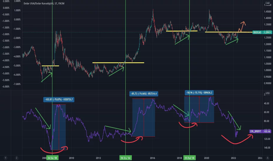 Che cos'è il crypto forex trading?