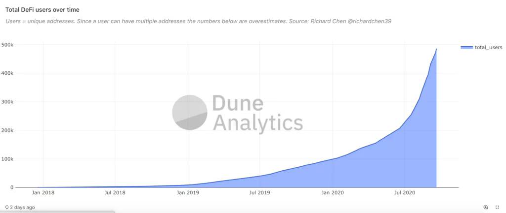 dune analytics nft è particola