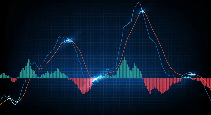 Definizione di swing trading
