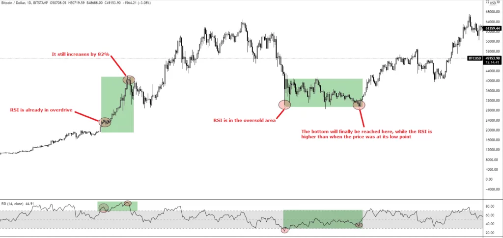 Cosa significa RSI 40
