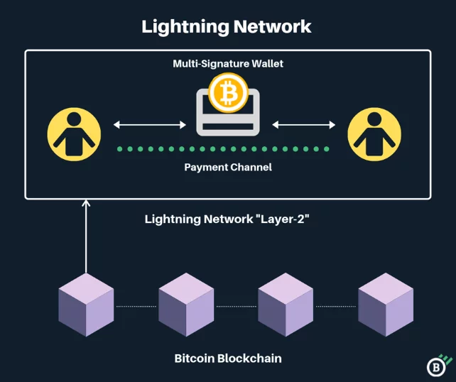 Quanti bitcoin sono rimasti
