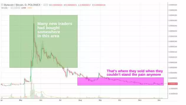 indicatore di breakout
