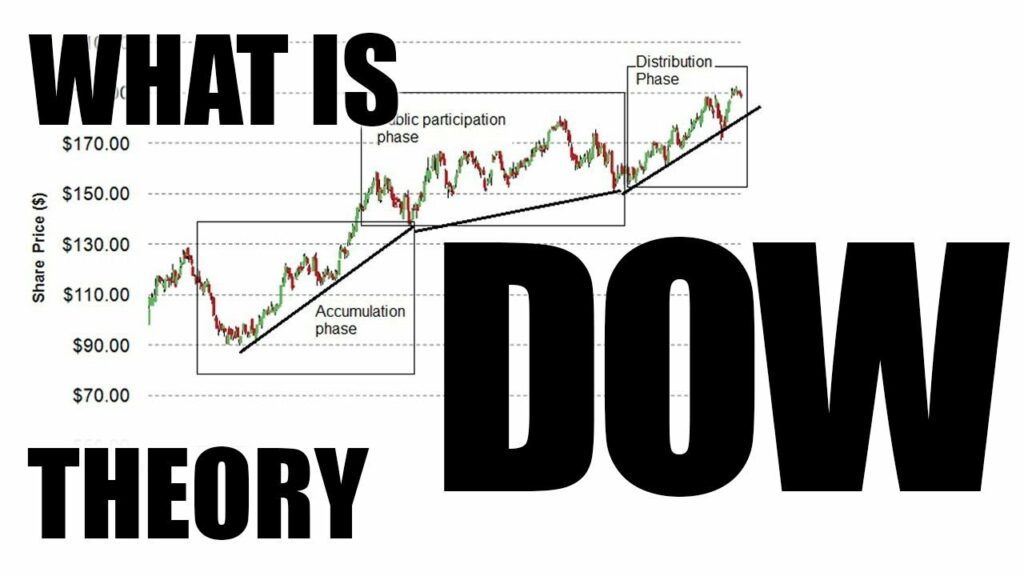 Come applicare la teoria di Dow ai mercati delle criptovalute: accumulazione e distribuzione

