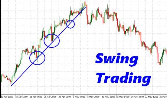 Il MACD è utile per lo swing trading