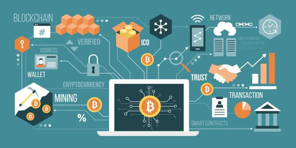 Litecoin (LTC) Cos'è e come funziona