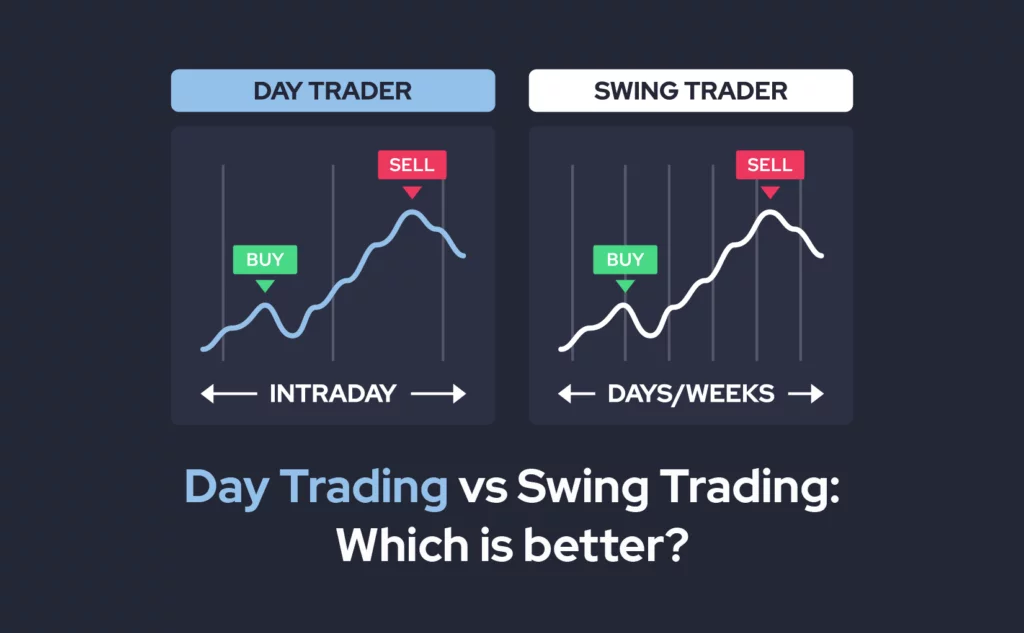Strategie di swing trading che funzionano