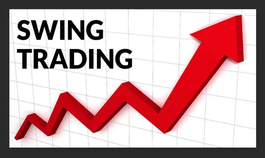 Qual è il miglior timeframe per lo swing trading delle criptovalute?
