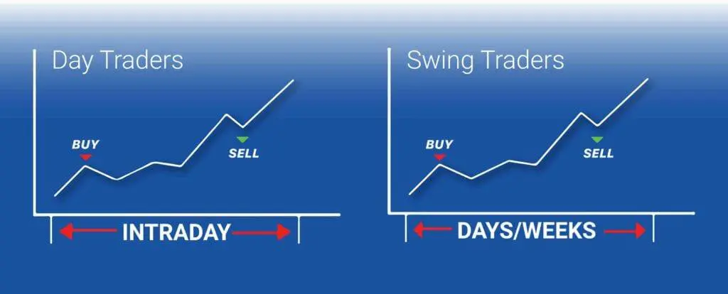 Qual è la criptovaluta più stabile? guida trading principianti