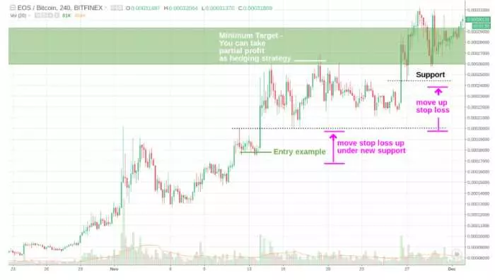 strategia di trading breakout
