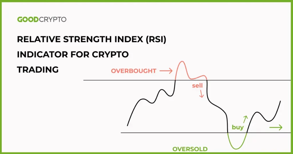 Qual è un buon indicatore RSI?
