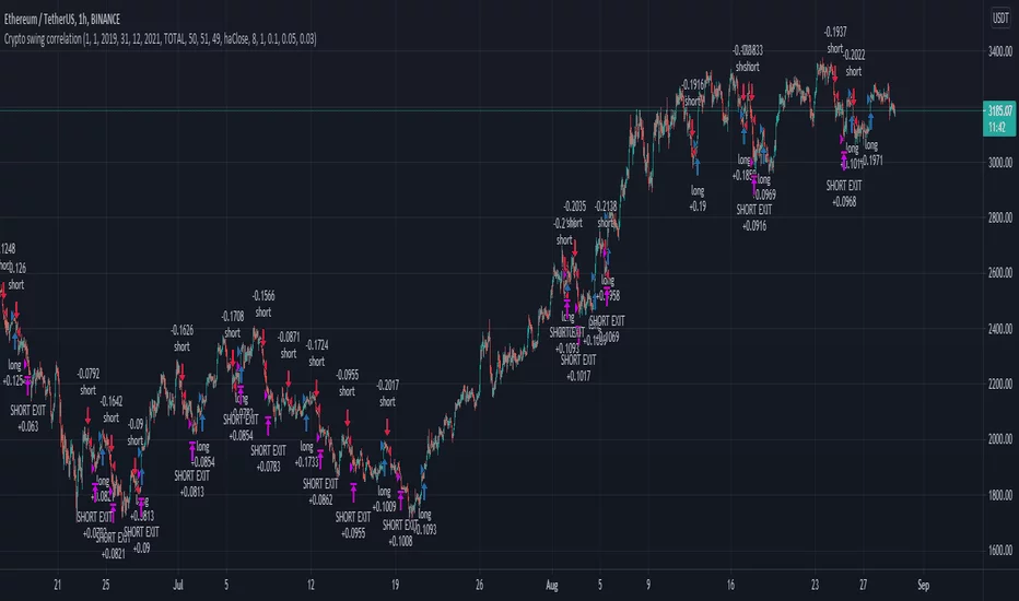 Come si usa l'RSI nel day trading?
