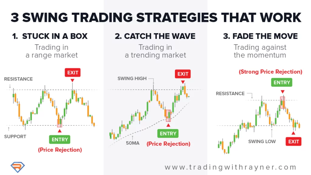 Come fare trading di criptovalute con successo