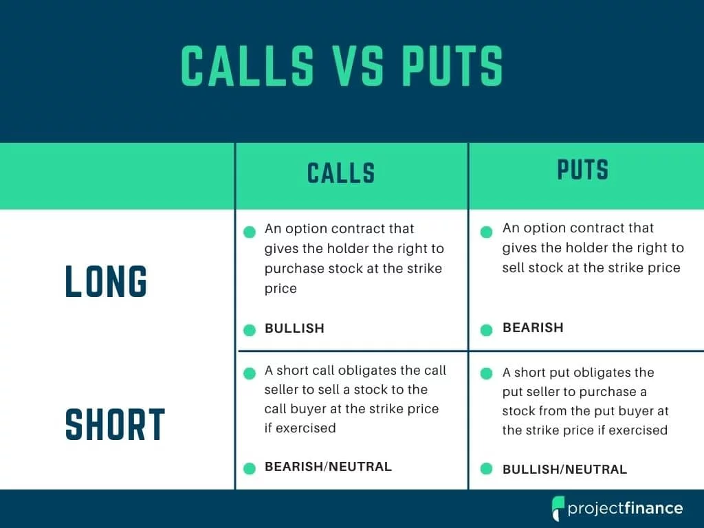 Esiste il trading di opzioni call e put nelle criptovalute?
