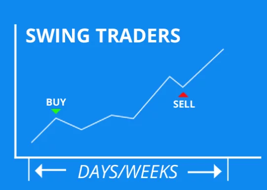 E' saggio fare trading di criptovalute? guida trading principianti