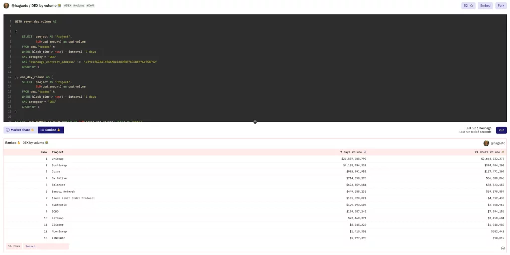 dune analytics nft app dopo l'accesso
