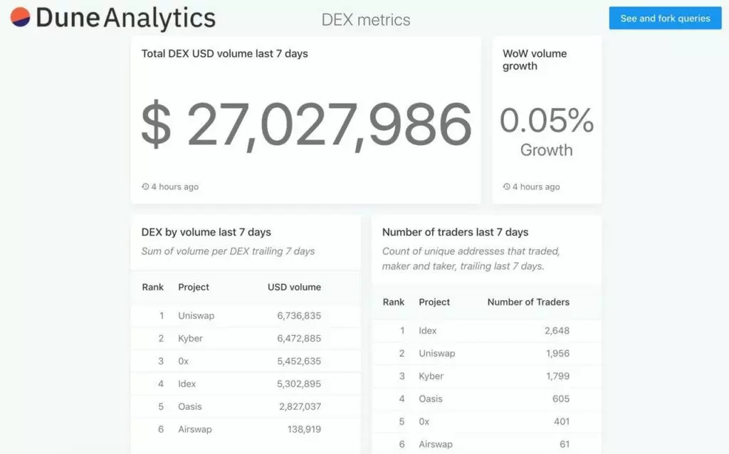 Dune Analytics ha un gettone
