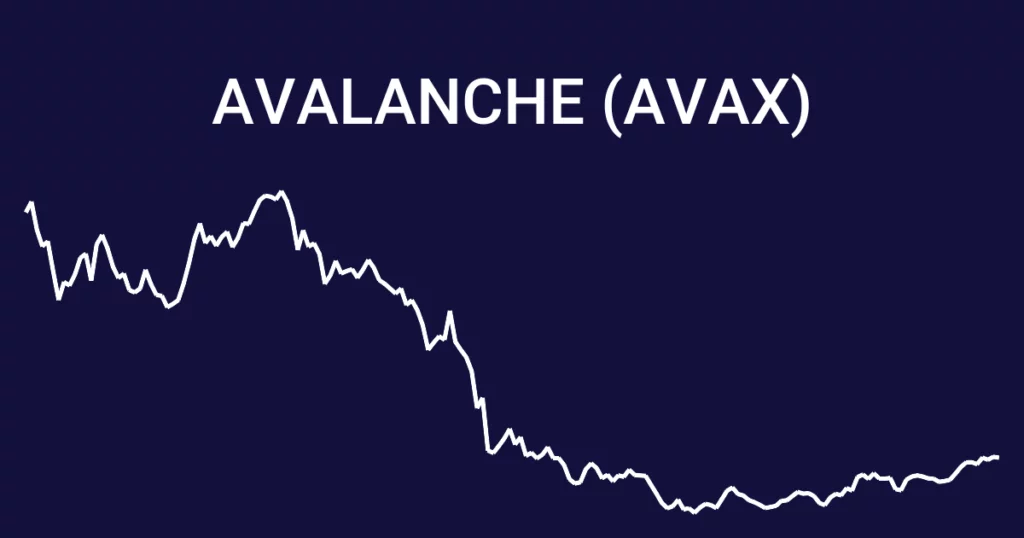 Quanti anni ha AVAX?
