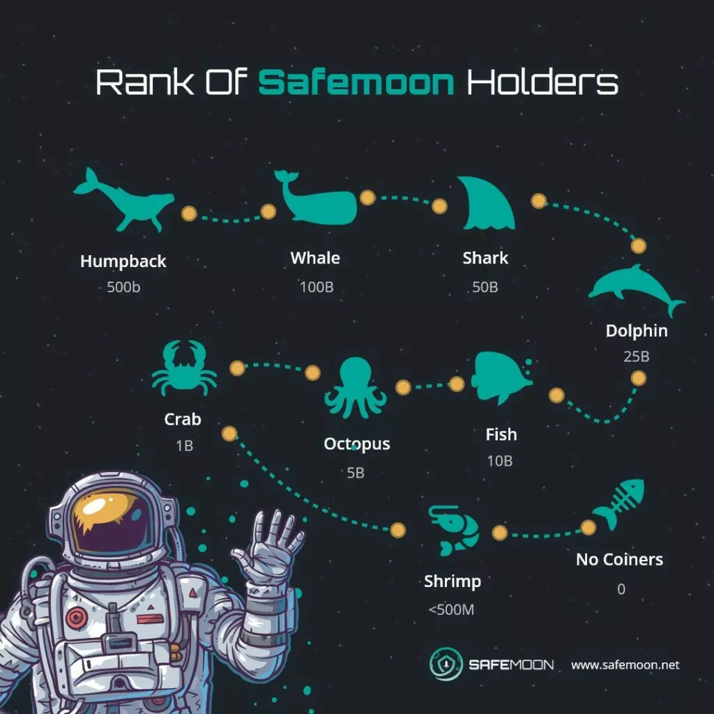 Che cos'è Safemoon criptovaluta