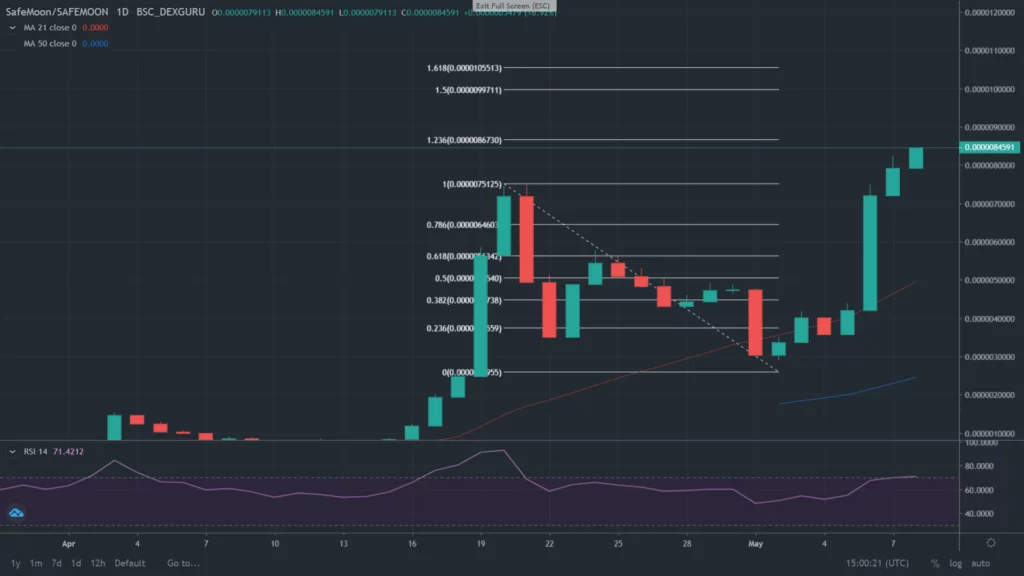 Che cos'è la cripto Safemoon criptovaluta