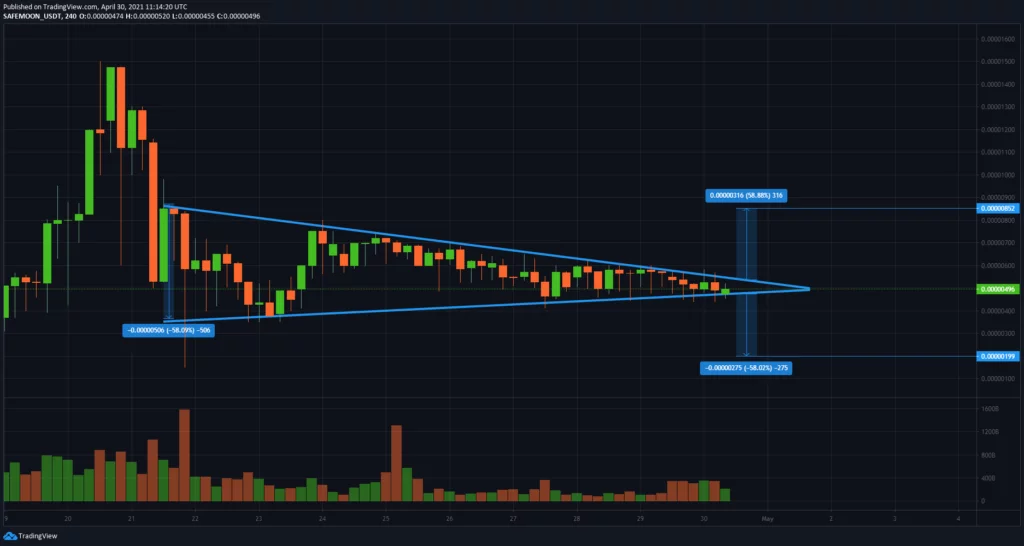 investire in safemoon