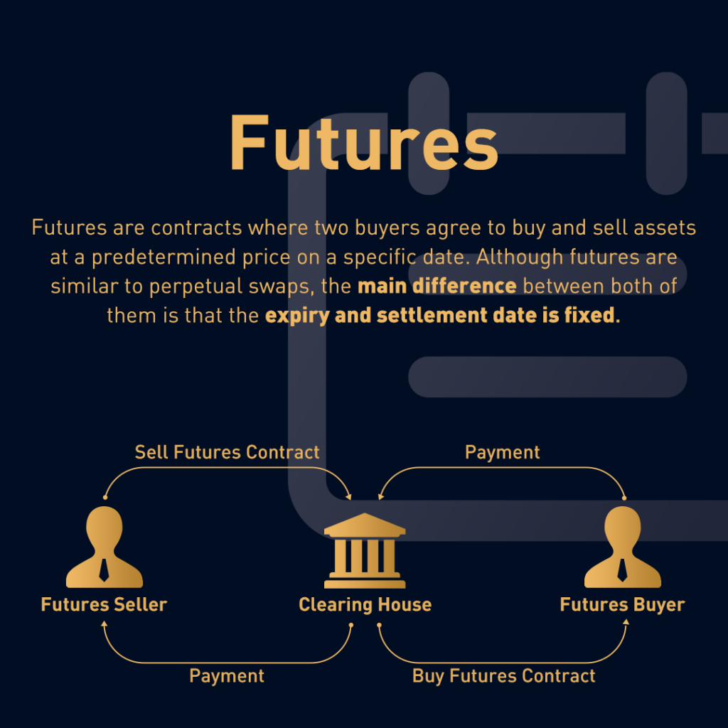Cosa sono i contratti future perpetui?
