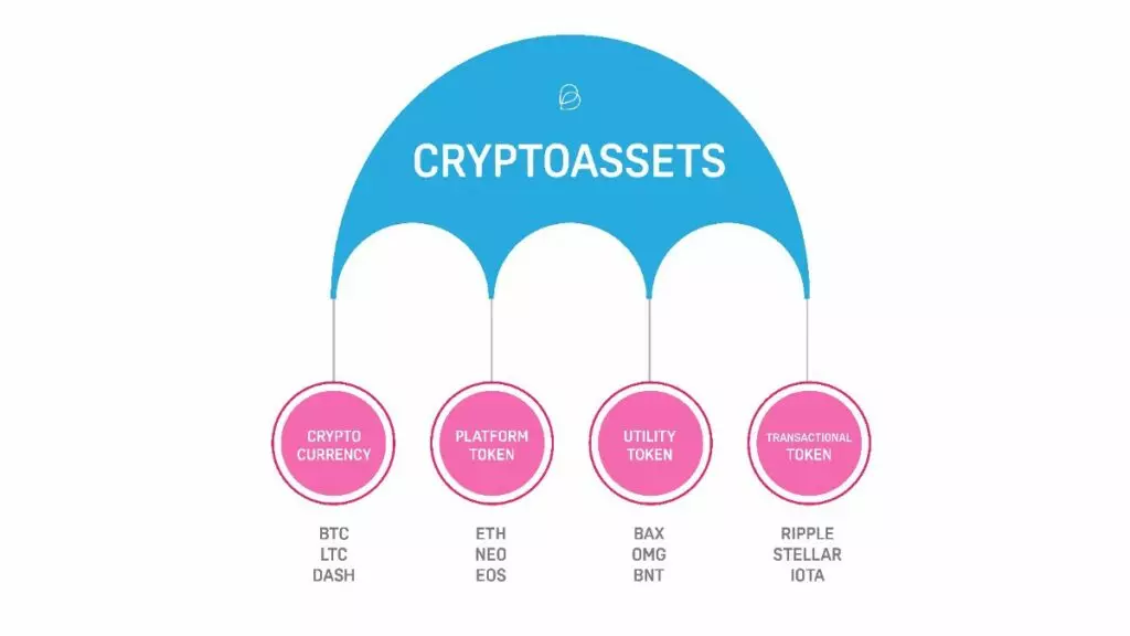 Che cosa sono le criptovalute? Criptoasset e regolamenti
