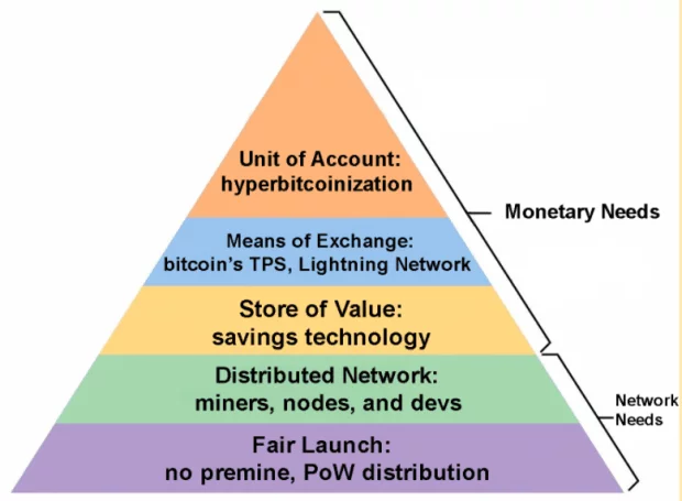 La criptovaluta diventerà il futuro?

