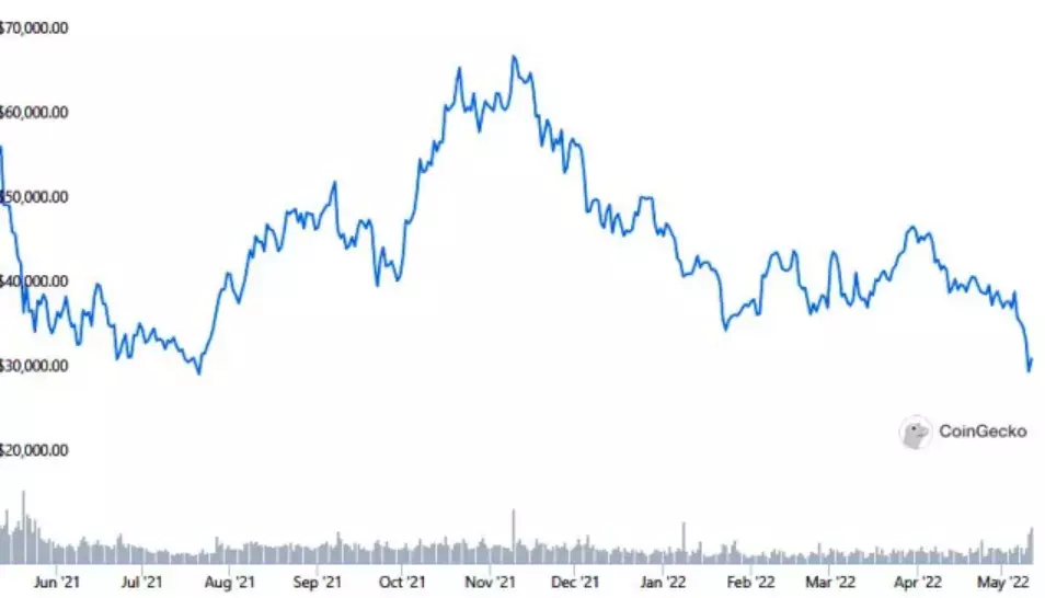 Le criptovalute sono un buon investimento? rischi delle criptovalute
