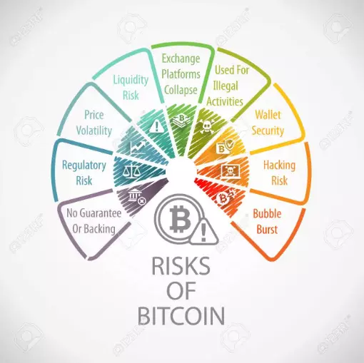 Come salvaguardare gli investimenti in criptovalute
