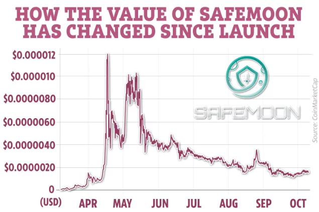 Posso acquistare safemoon previsioni