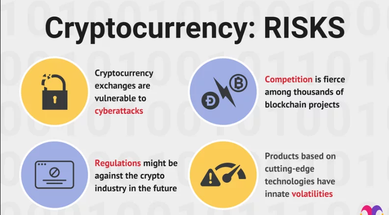 Quali sono i pericoli dell'investimento in criptovalute?
