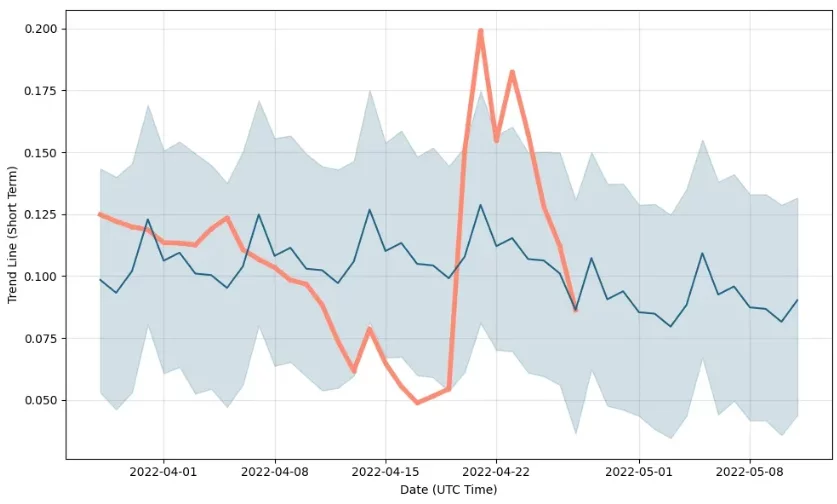 Il 2022 sarà un anno positivo per le criptovalute?
