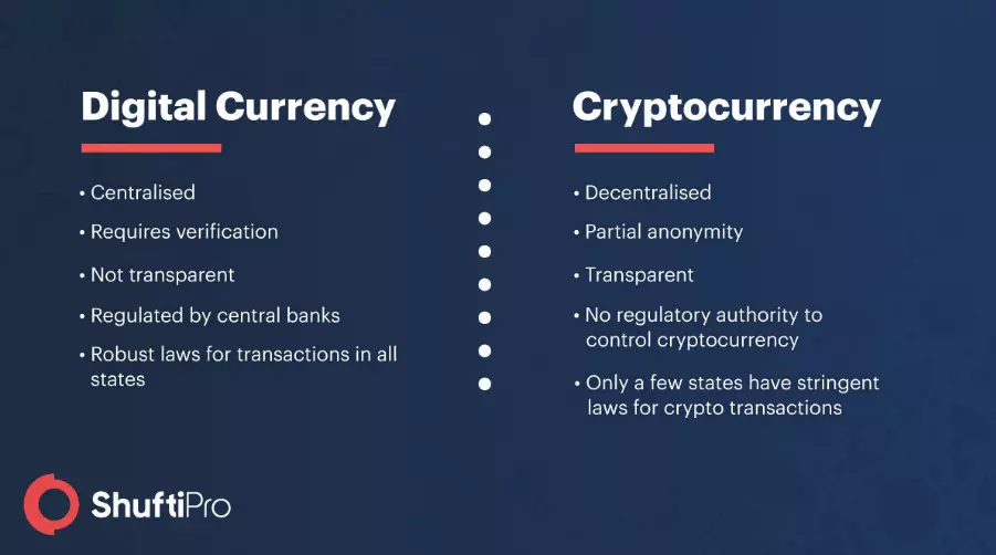 criptovalute sostituiranno le valute