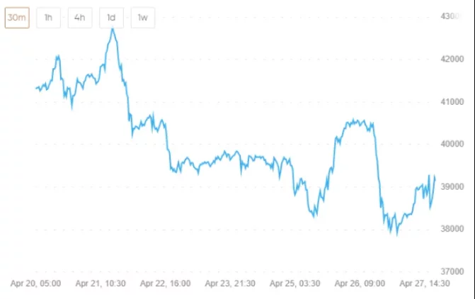 Previsioni cripto del futuro di 30 minuti
